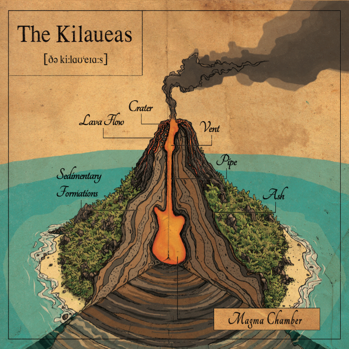 Kilaueas: Magma Chamber